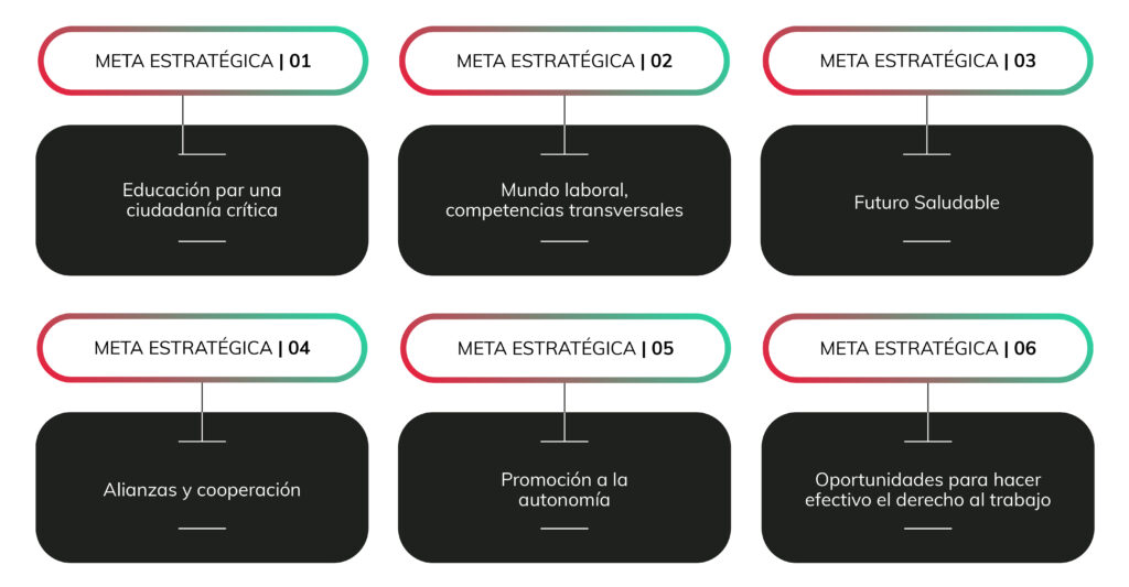 Infografía estrategias